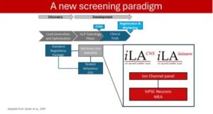 A New Screening Paradigm | Apconix