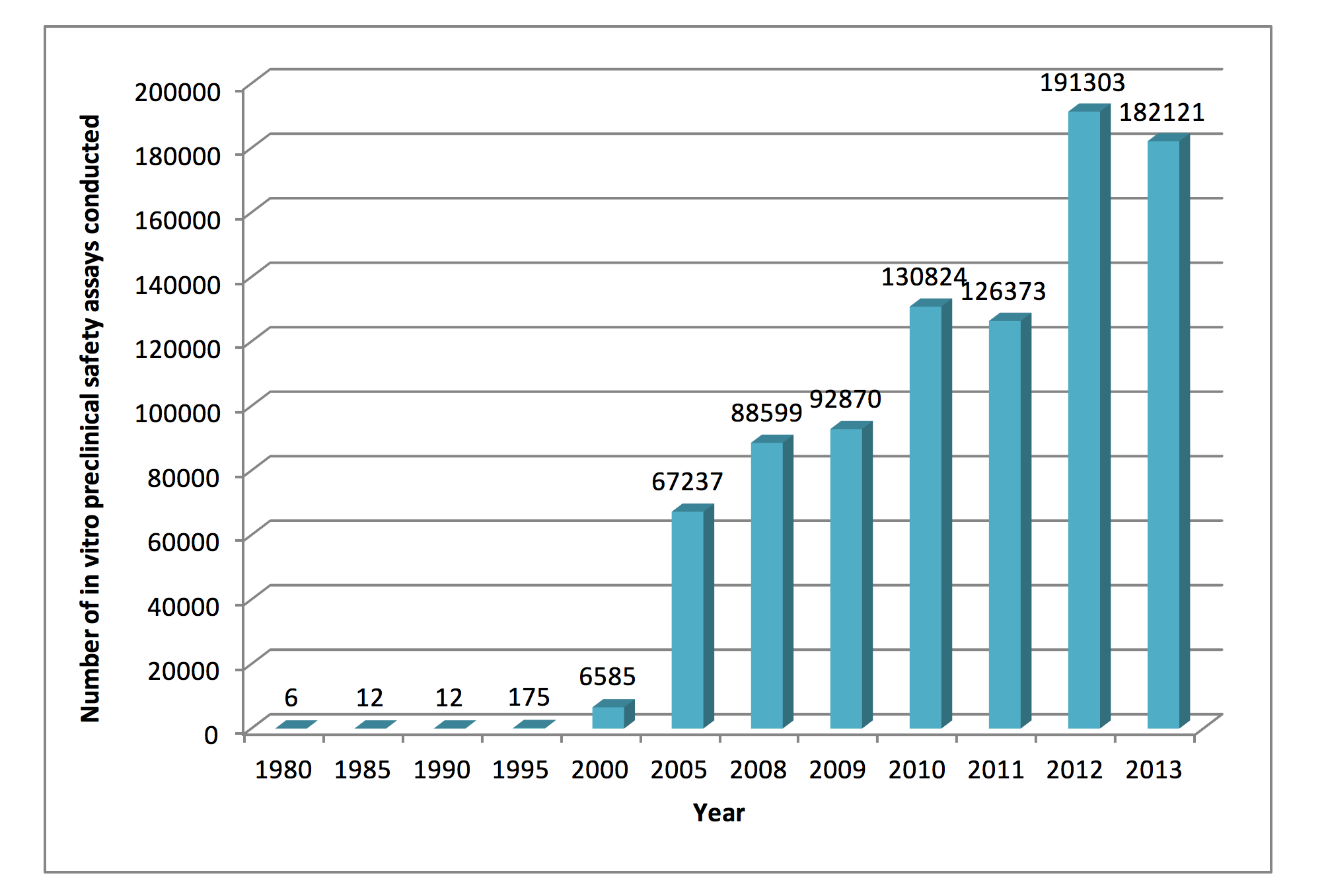 How Much Effort Is The Pharmaceutical Industry Making To Replace Animal