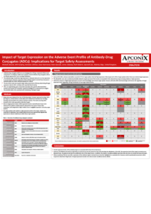 Expression | Apconix
