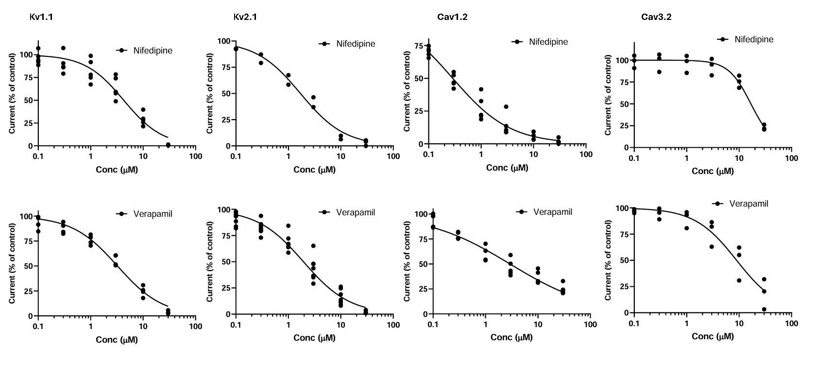 Nifedipine-Verapamil-Ion-Channel-Dose-Response Nifedipine Verapamil Ion Channel Dose Response | Apconix