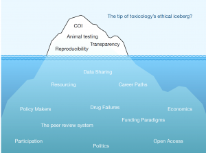 Ethics Figure 2 3 Ethics Figure 2 | Apconix