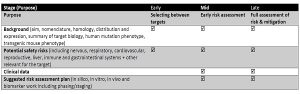 Nav1.7 Poster Table