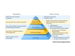 Toxicogenomics: A 2020 Vision Toxicogenomics: A 2020 Vision