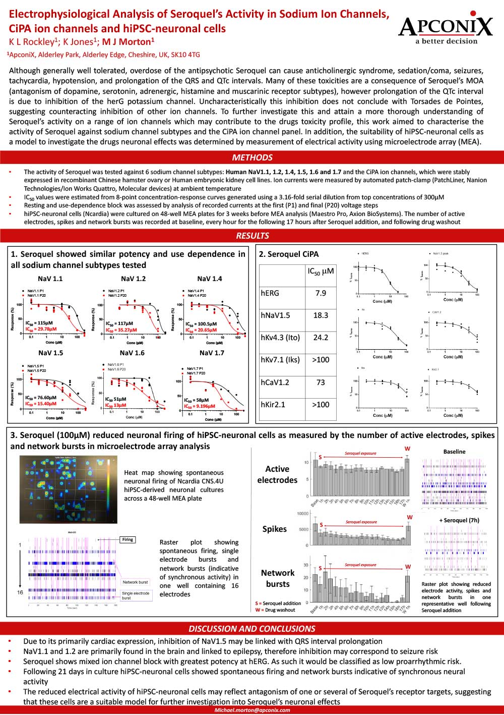 Electrophysiological Analysis of Seroquels Activity in Sodium Ion Channels CiPA ion channels and hiPSC neuronal cellscolor | ApconiX