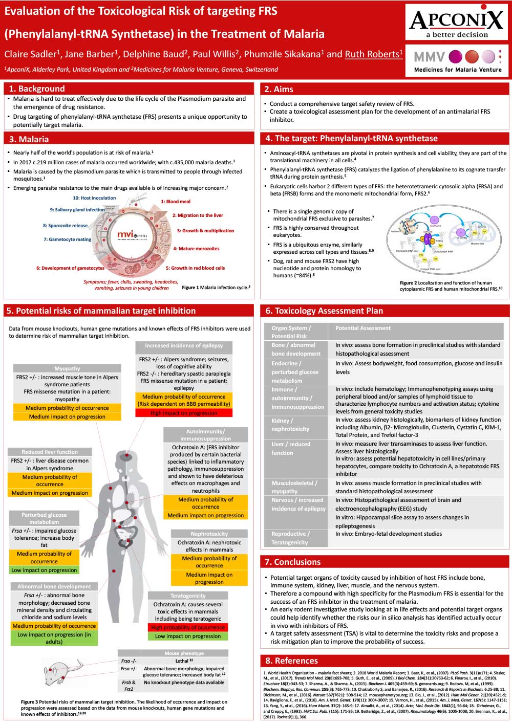 Evaluation of the Toxicological Risk of targeting FRS Phenylalanyl tRNA Synthetase in the Treatment of Malaria color | ApconiX