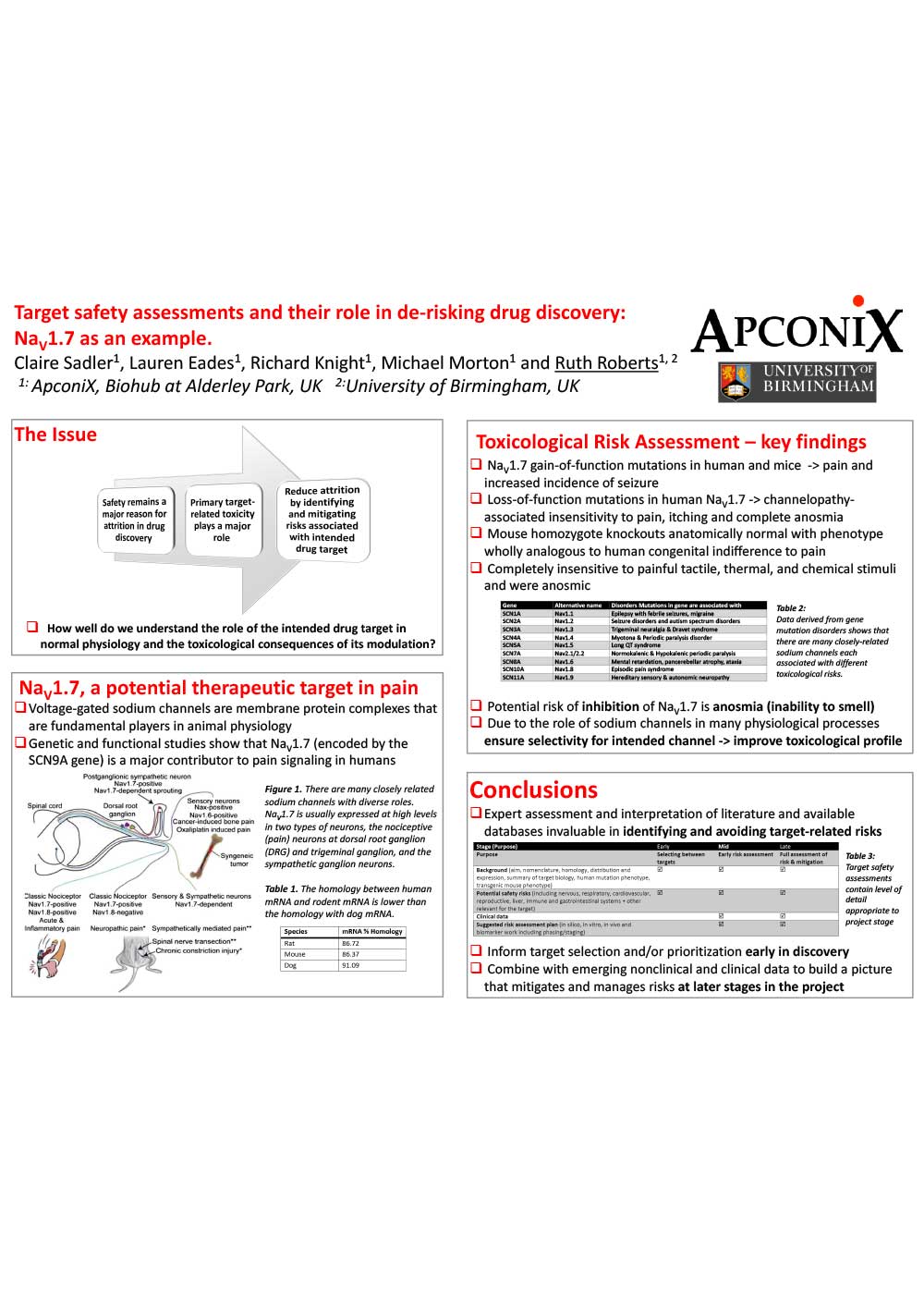 Target safety assessments and their role in de risking drug discovery NaV1.7 as an | ApconiX