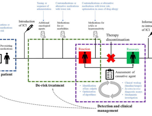 Unravelling Some Mechanistic and Clinical Aspects of Immunological Drug-Drug Interactions