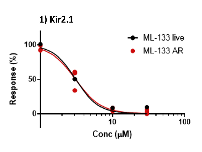 Assay Ready Cells