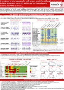 A Combined In Vitro Approach For Early Seizure Prediction Utilising Human Derived Induced Pluripotent Stem Cells And Human Ion Channel Assays Pdf | Apconix