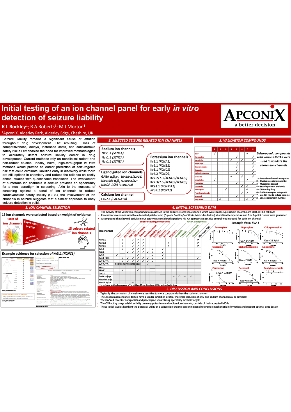 apconix poster ionchannel | ApconiX