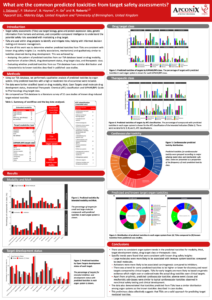 apconix poster predicted toxicities | ApconiX