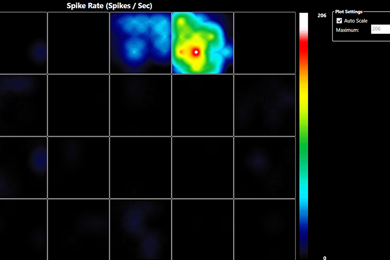 cardiac for rollover | ApconiX