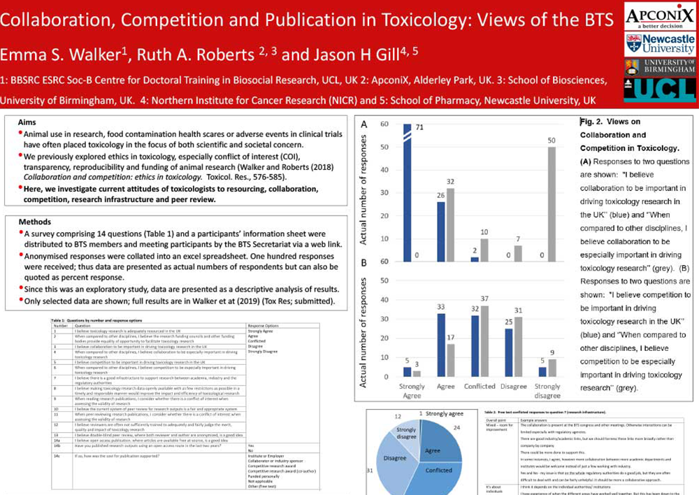 collaboration-competition collaboration competition | ApconiX