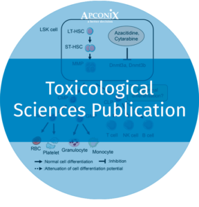 Immunotoxicology2 | ApconiX