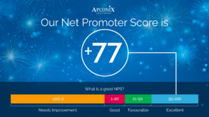 Whats Happening Now net promoter 1 | ApconiX