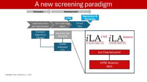 iLA flow diagram | ApconiX