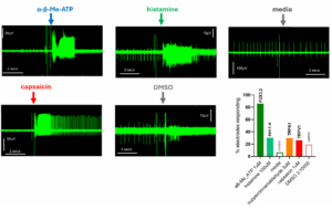 Figure 1 | ApconiX