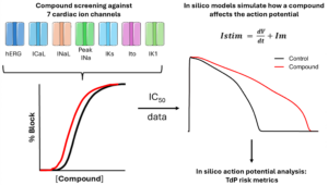 Figure1 Insilico Crop2 | Apconix