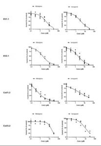Graph 1 Vascular | Apconix