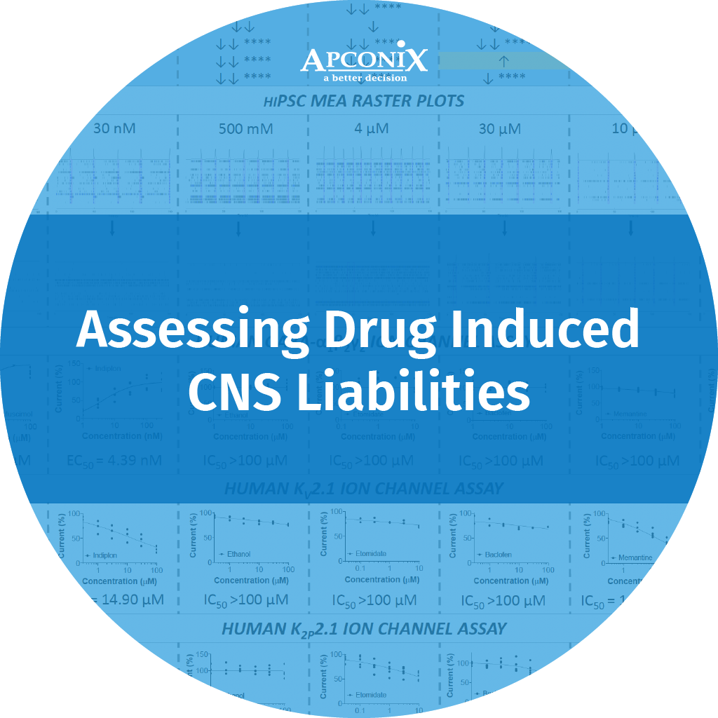 Assessing Drug Induced Cns Liabilities | Apconix